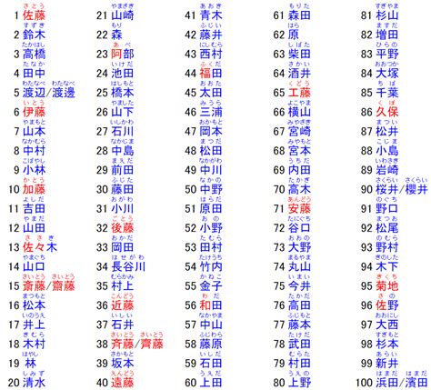 日语名字男|日本名字列表：完整收錄7億個名字的秘訣 